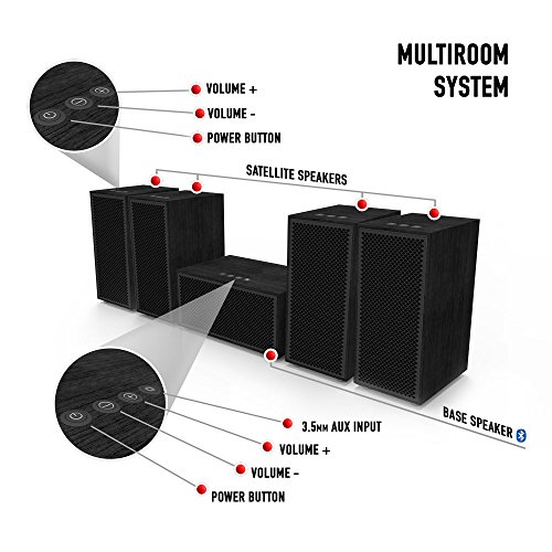 multi room audio system reviews